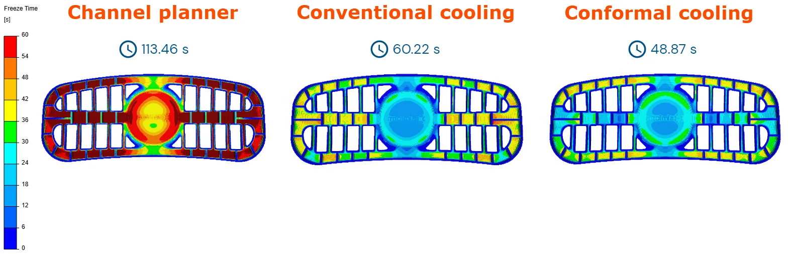 Comparing cooling times with different cooling systems