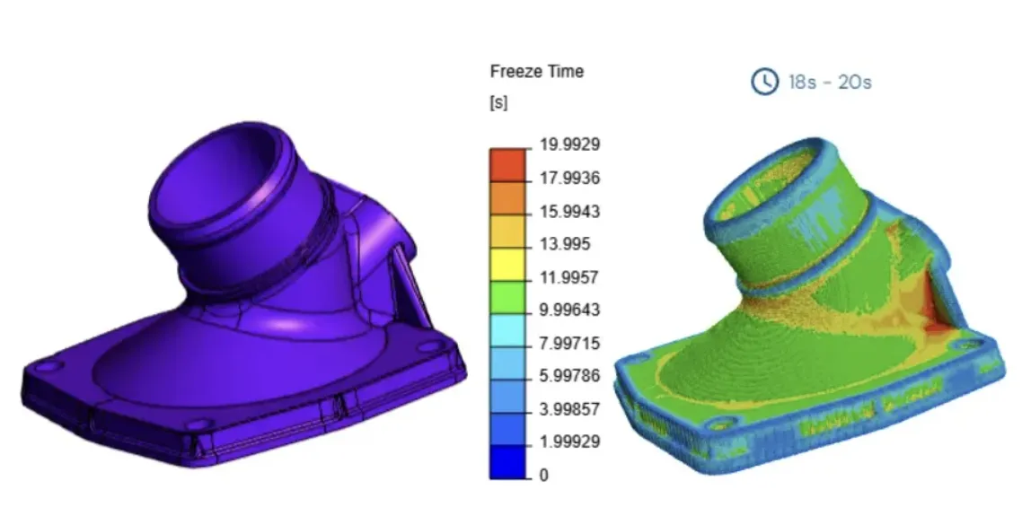 SimForm feasibility simulation